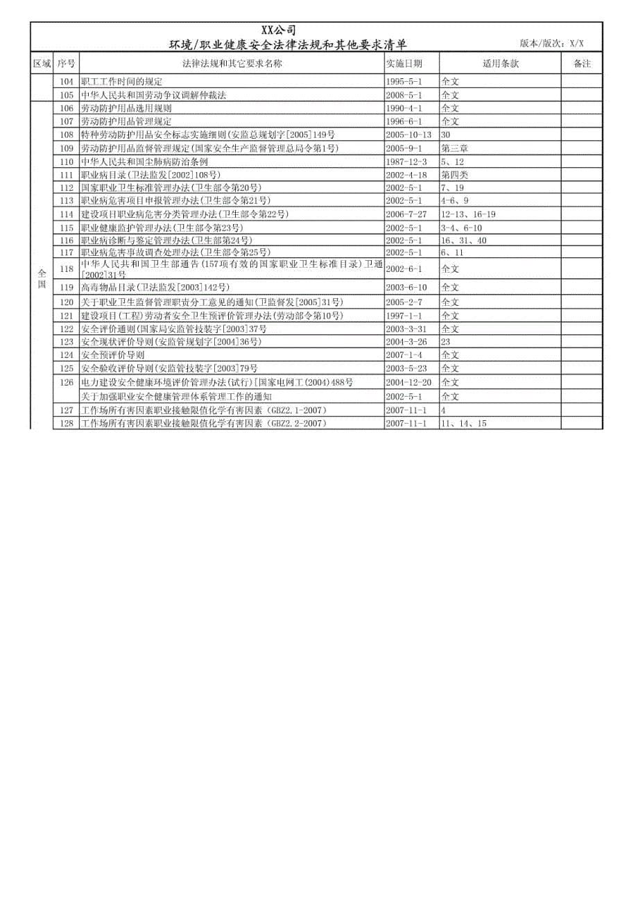 深圳环境与职业健康安全法律法规和其他要求清单(2012)C_第5页