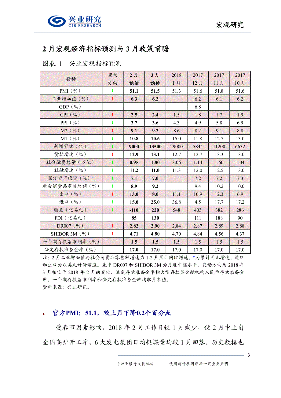 2月宏观经济指标预测与3月政策前瞻：迎来政策密集落地期_第3页