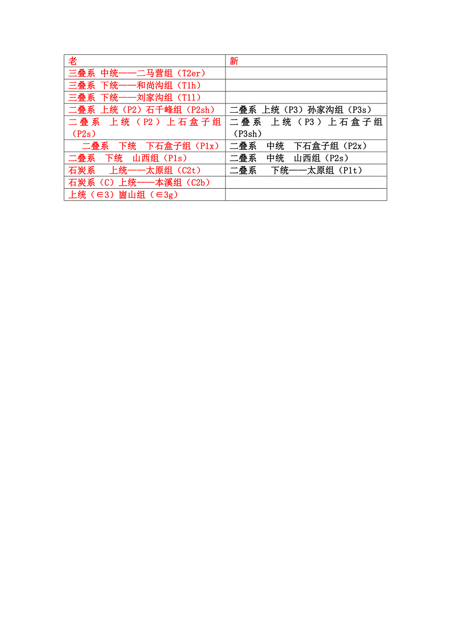 新老地层关系对比_第1页