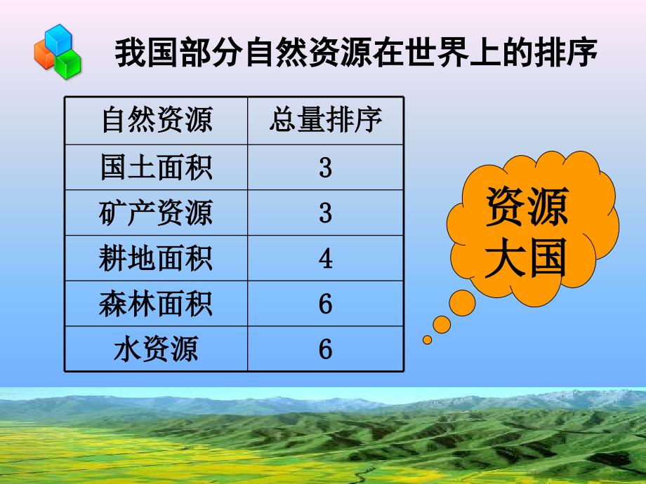 九年级历史与社会二单元二课二框三课二框课件_第3页