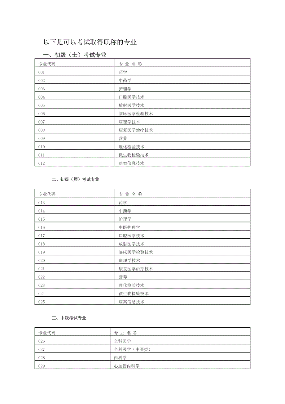 初级专业技术职称资格认定条件_第2页