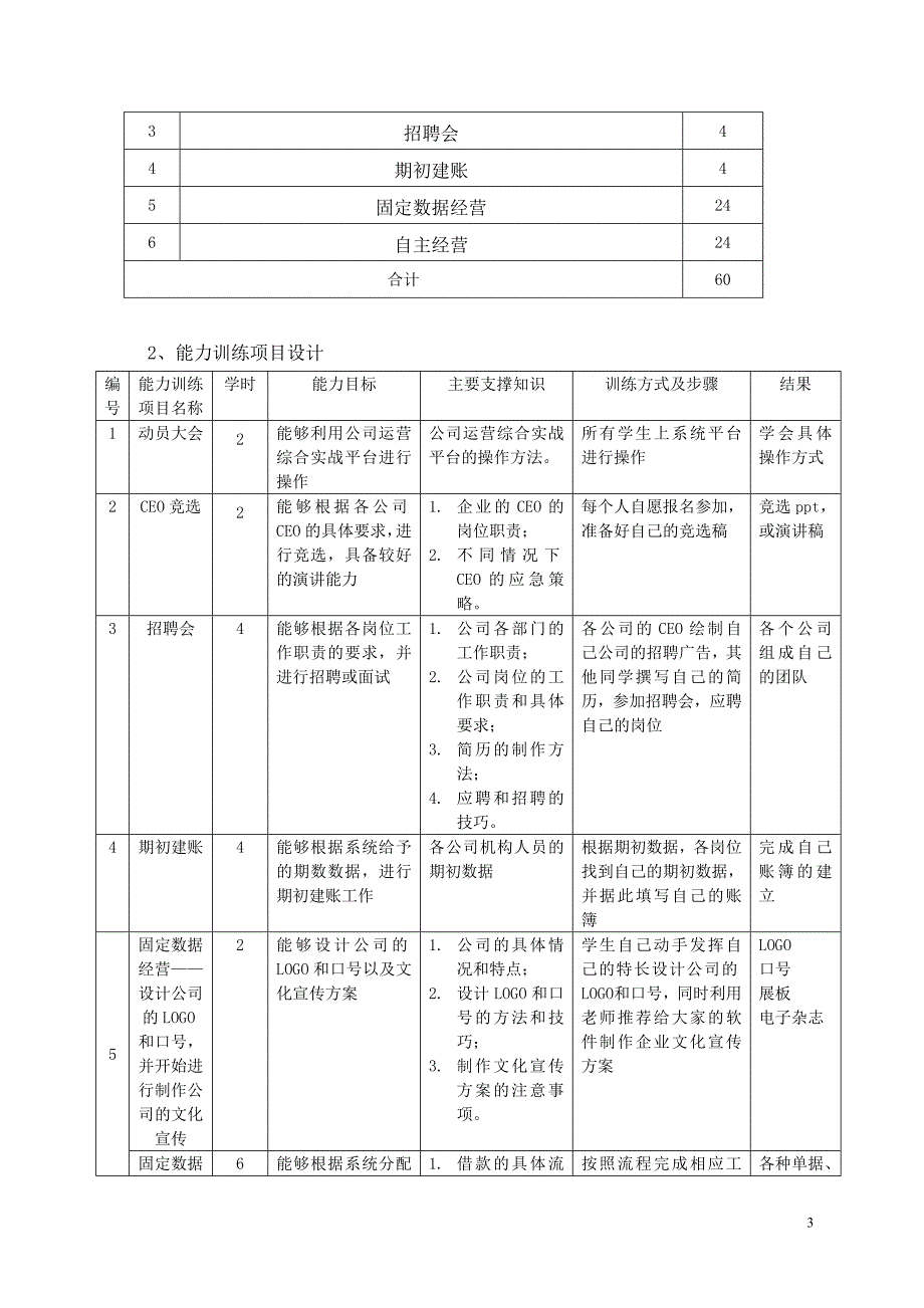 公司运营综合实战课程标准_第3页