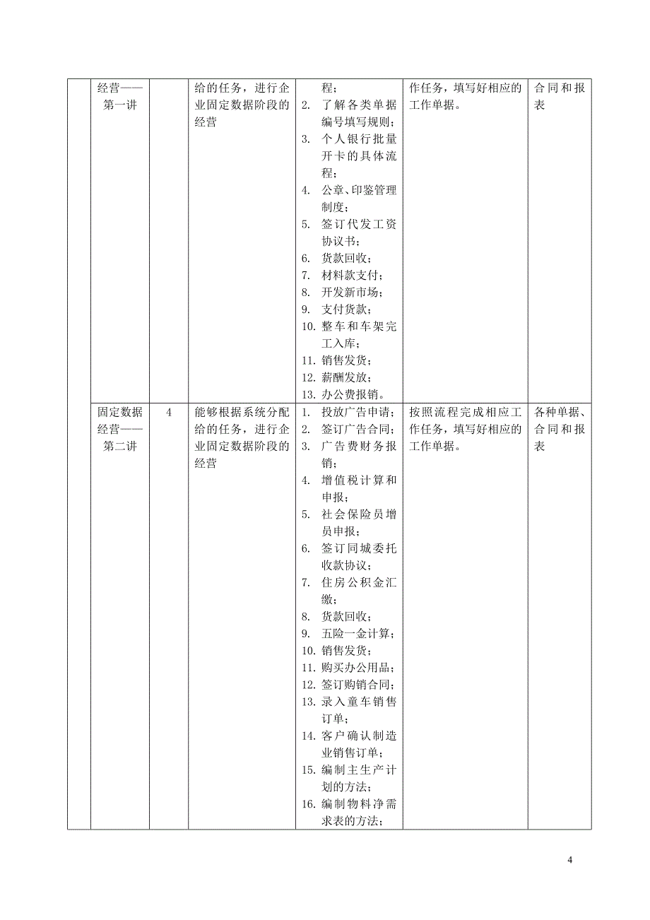 公司运营综合实战课程标准_第4页