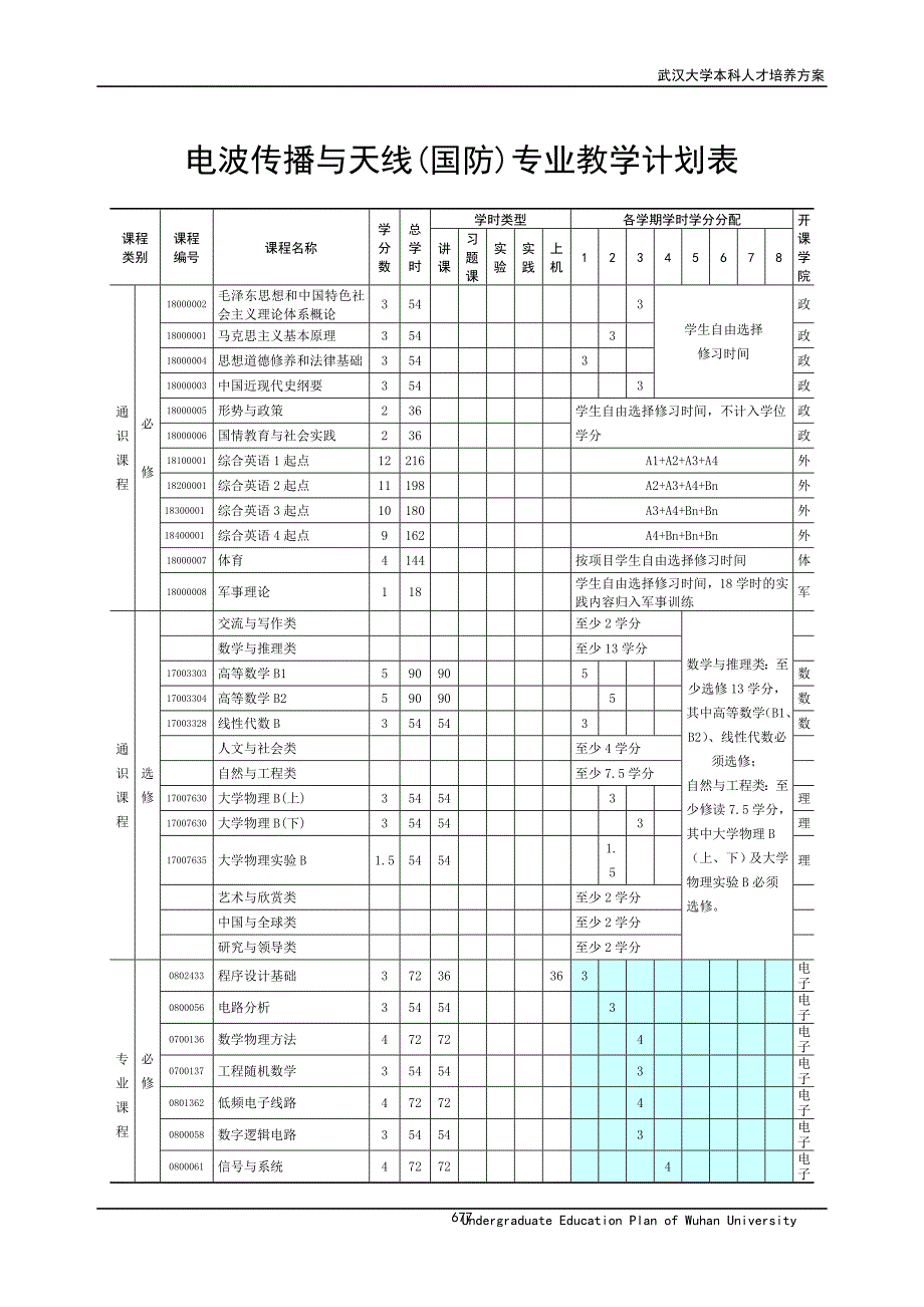 武汉大学电子信息学院2013级培养方案-定稿_第3页