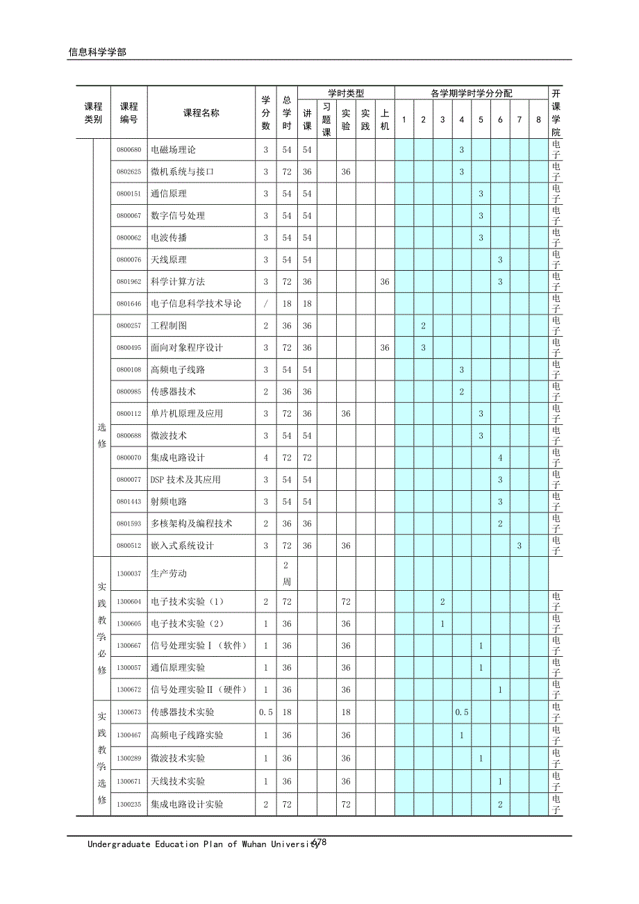 武汉大学电子信息学院2013级培养方案-定稿_第4页