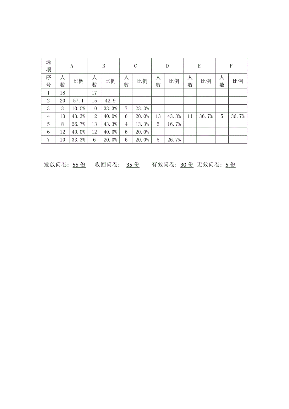 公司开设休闲吧调查问卷_第4页