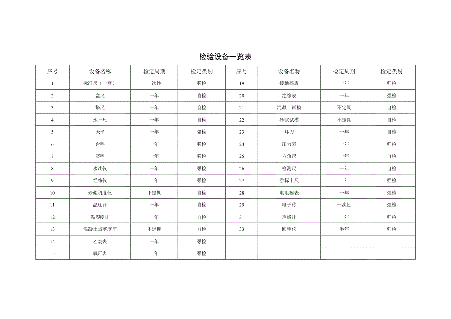 检验设备一览表_第1页