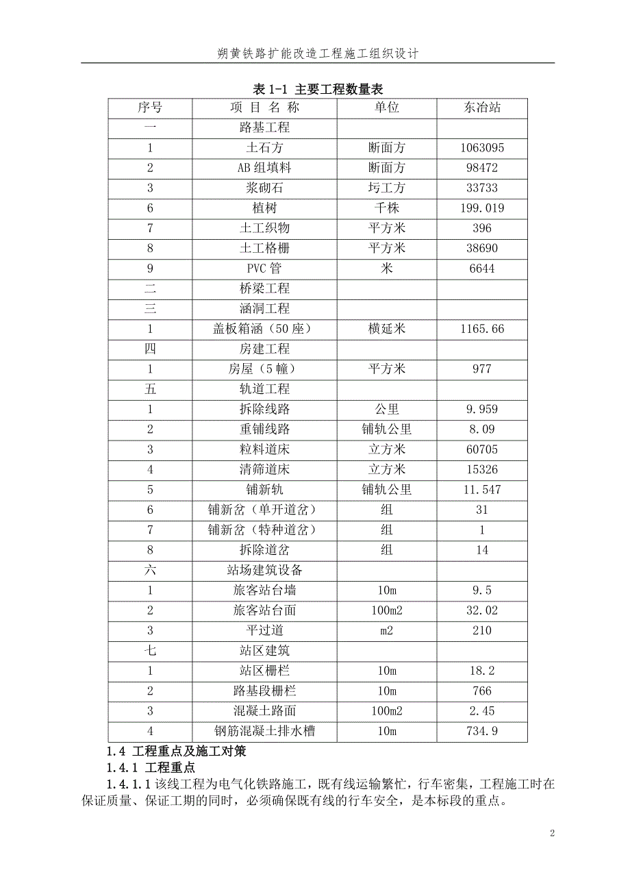 道路桥梁专业毕业设计(论文)_第2页