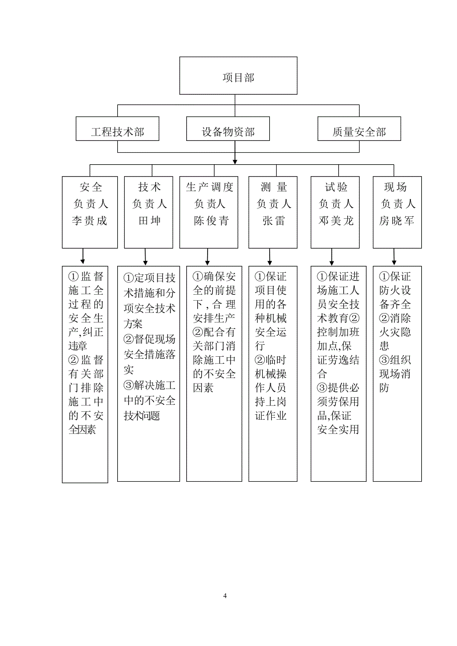 跨线天桥安全专项施工方案_第4页