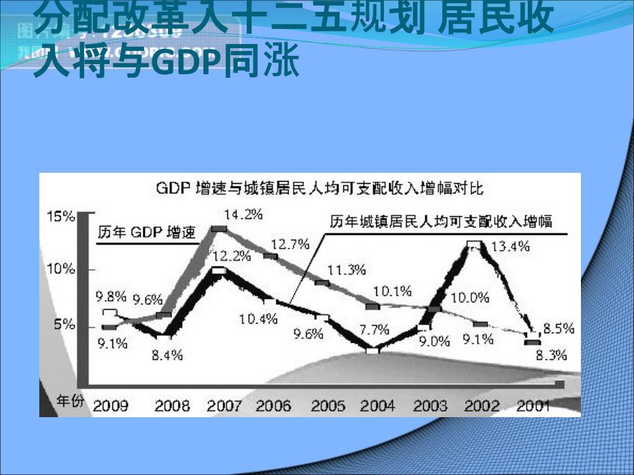 分配改革.ppt_第1页