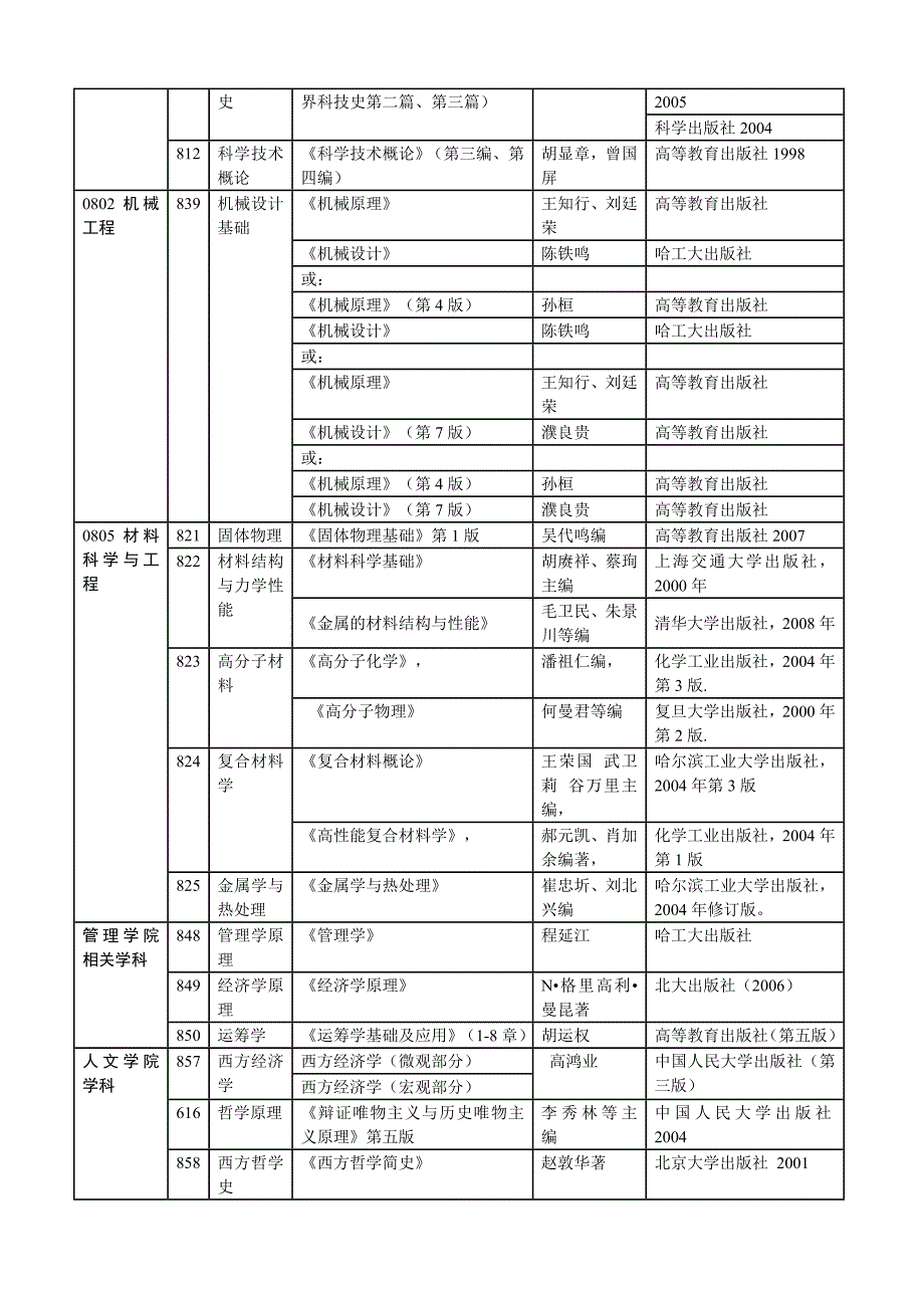 哈工大考研专业课参考书目_第4页