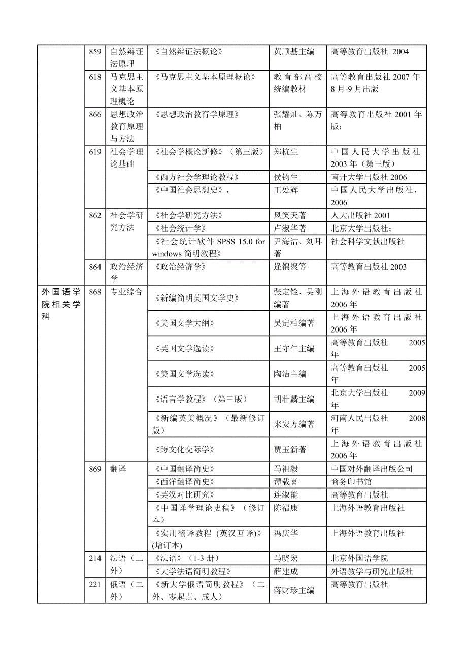 哈工大考研专业课参考书目_第5页