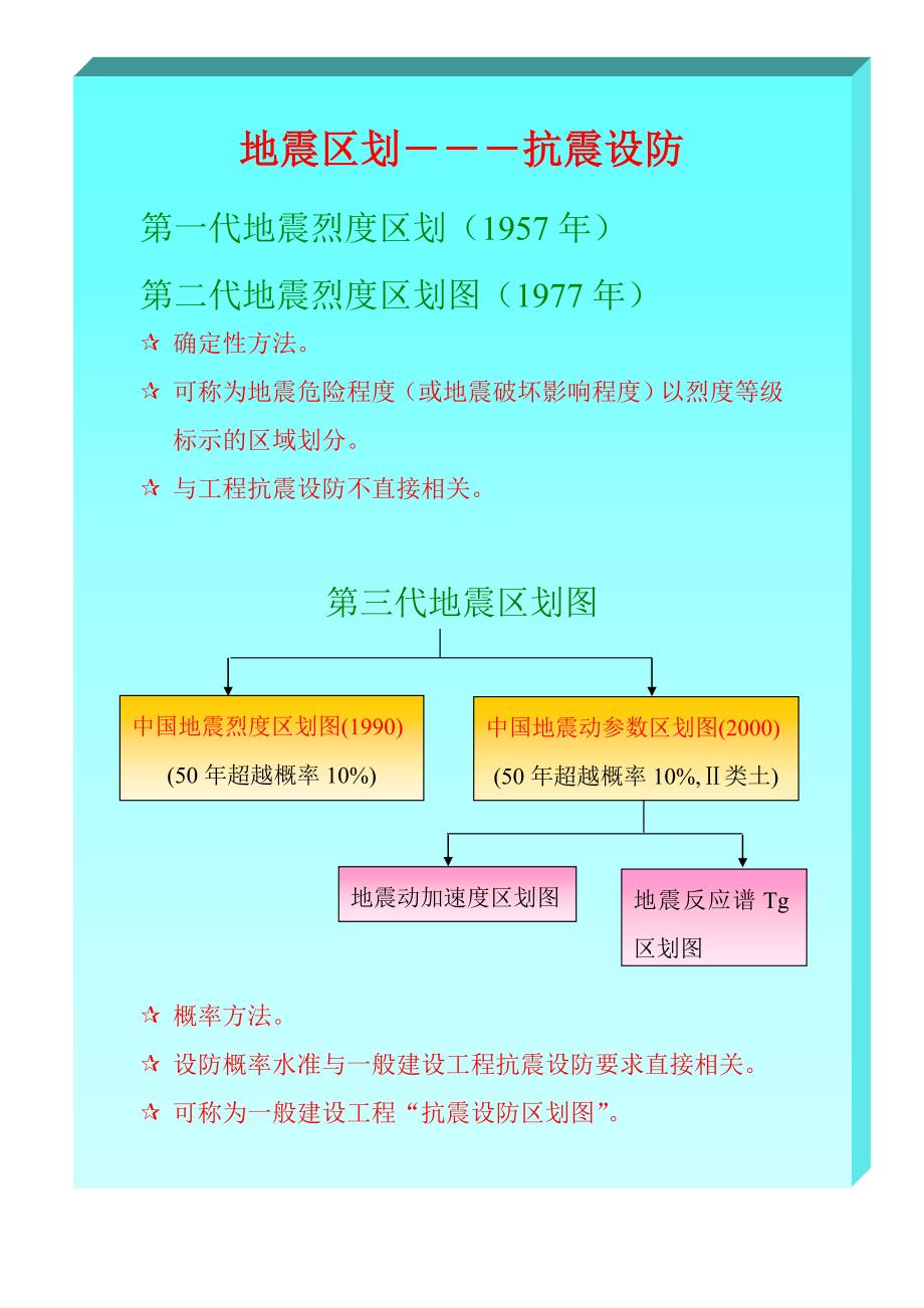 抗震设防概率水准_第1页