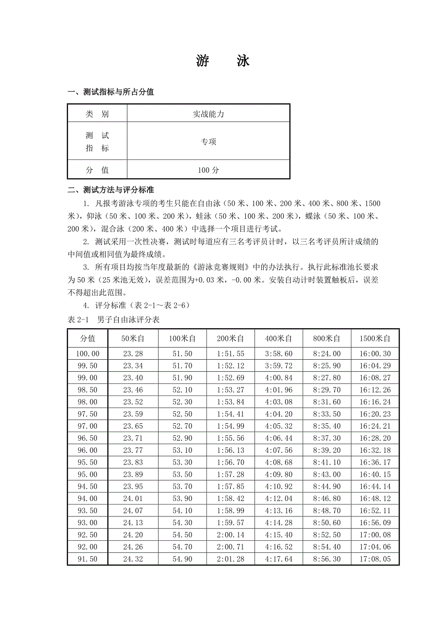 游    泳-2012年单招考试评分标准_第1页