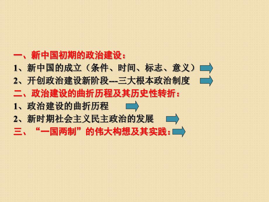 高一历史 第六单元现代中国的政治建设与祖国统一复习课件 新人教版必修1_第3页