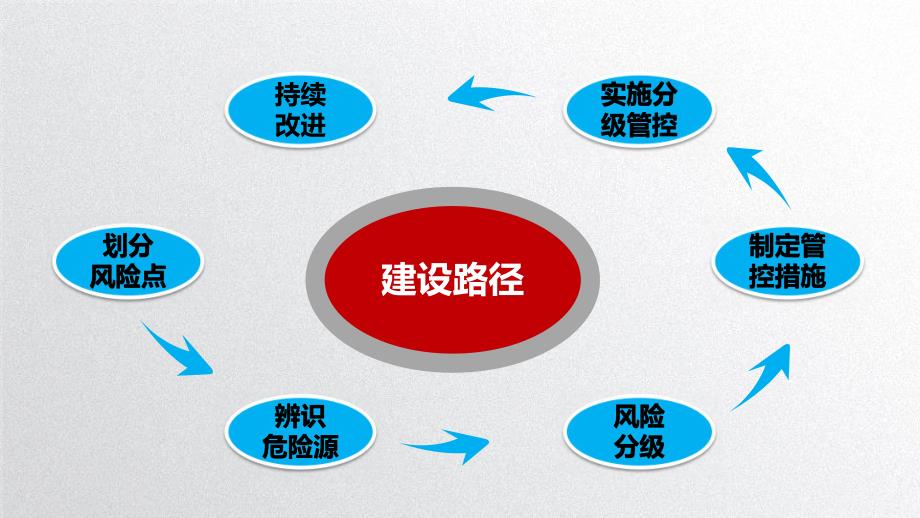 会宝岭铁矿于海波的“两个体系”课件_第4页