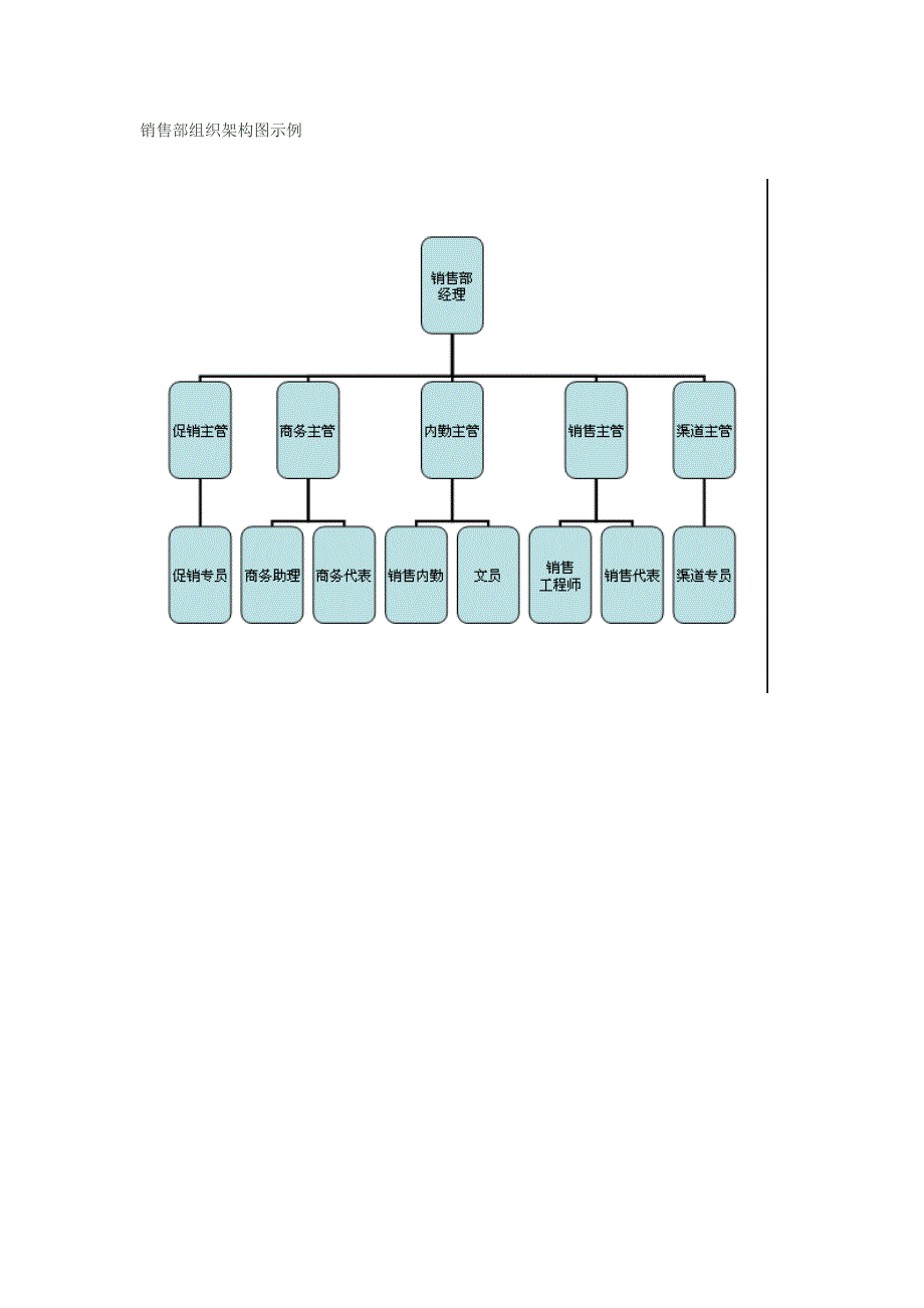 组织架构图模板及组织架构图如何创建_第3页