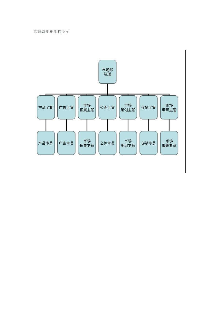 组织架构图模板及组织架构图如何创建_第4页