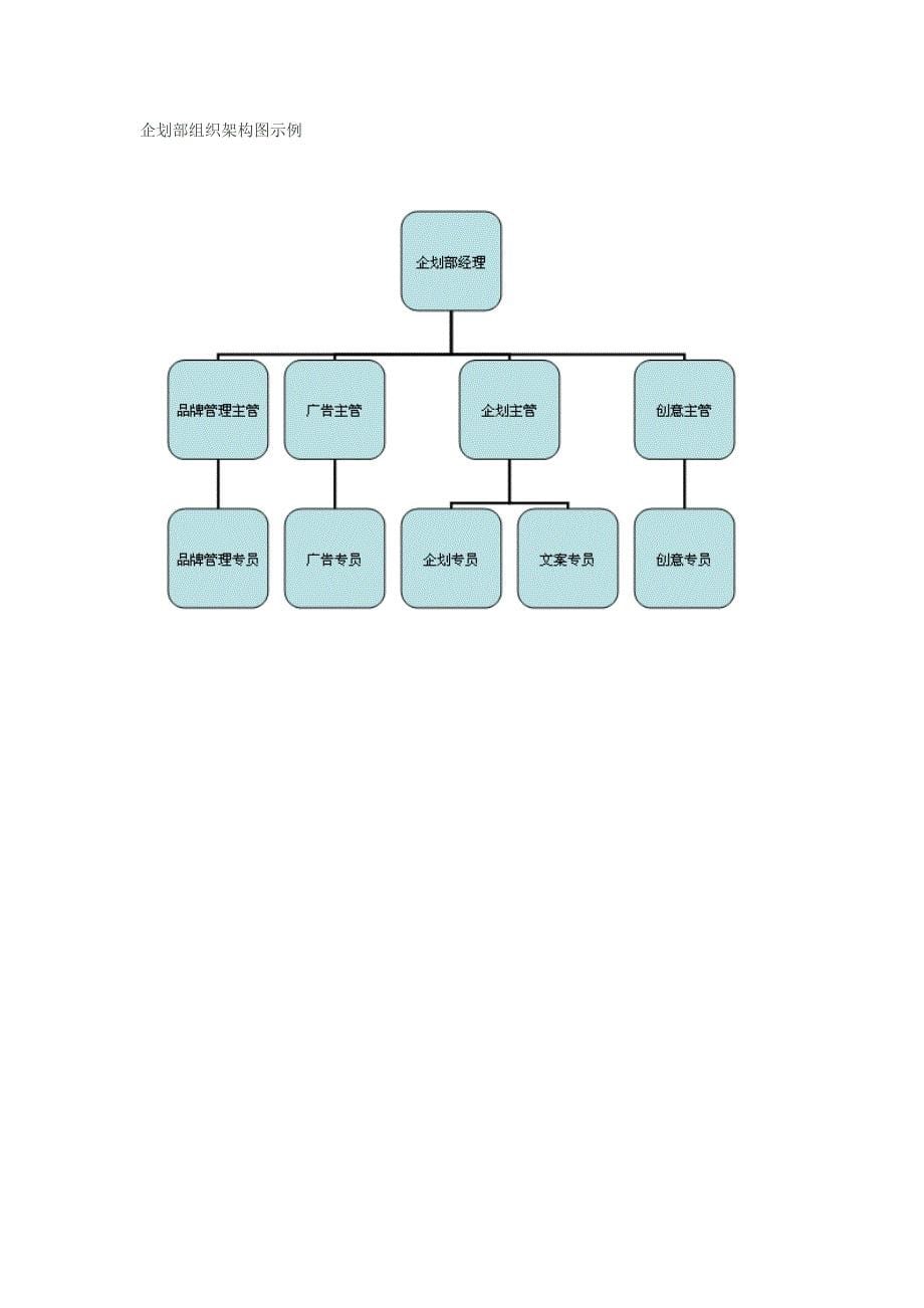 组织架构图模板及组织架构图如何创建_第5页