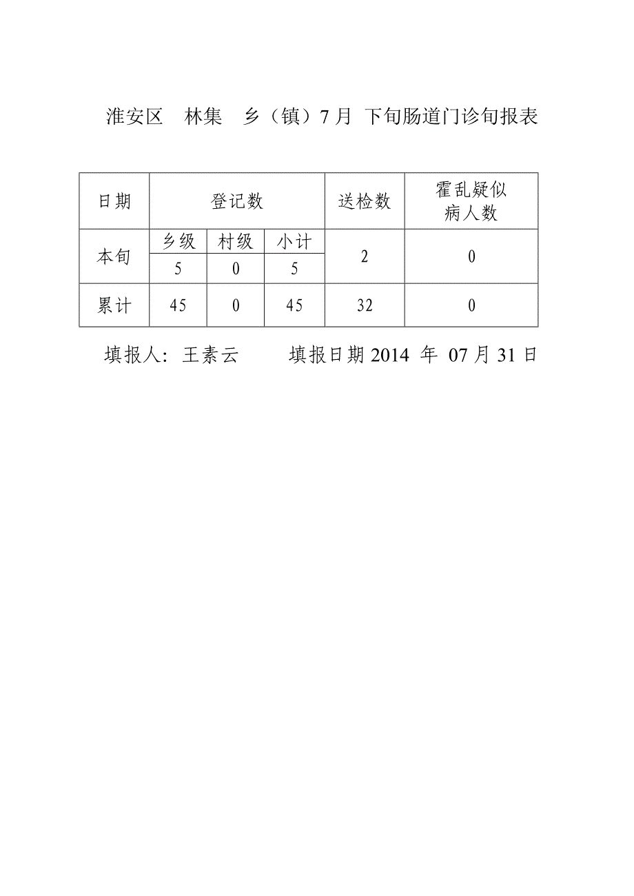 林集镇7月肠道门诊旬报表_第1页