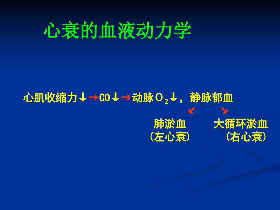 心衰的治疗进展_第3页