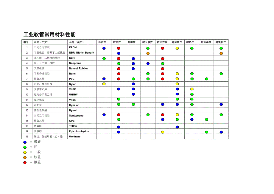 工业软管常用材料_第2页