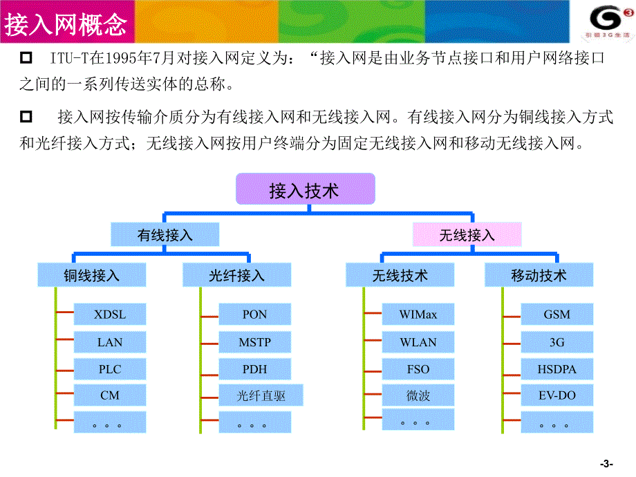 GPON技术要领介绍_第3页