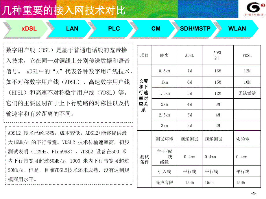 GPON技术要领介绍_第4页