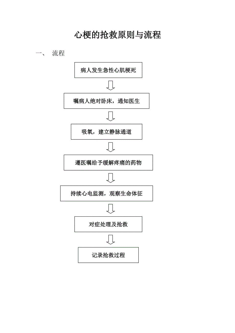 心梗的抢救原则与流程_第1页