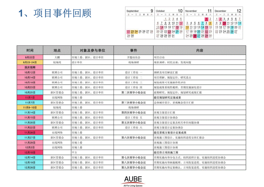 2013年深圳大鹏较场尾旧村升级改造项目研究报告43p_第4页