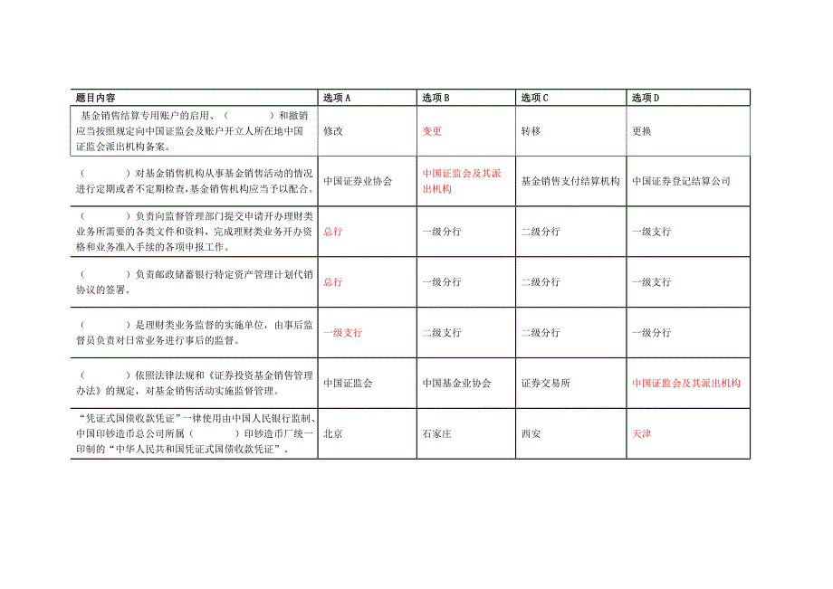 邮政储蓄银行理财销售人员再教育试题及答案_第1页