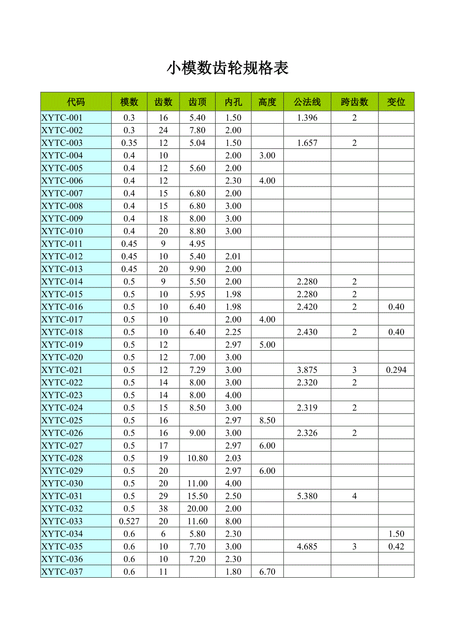 小模数齿轮规格表_第1页