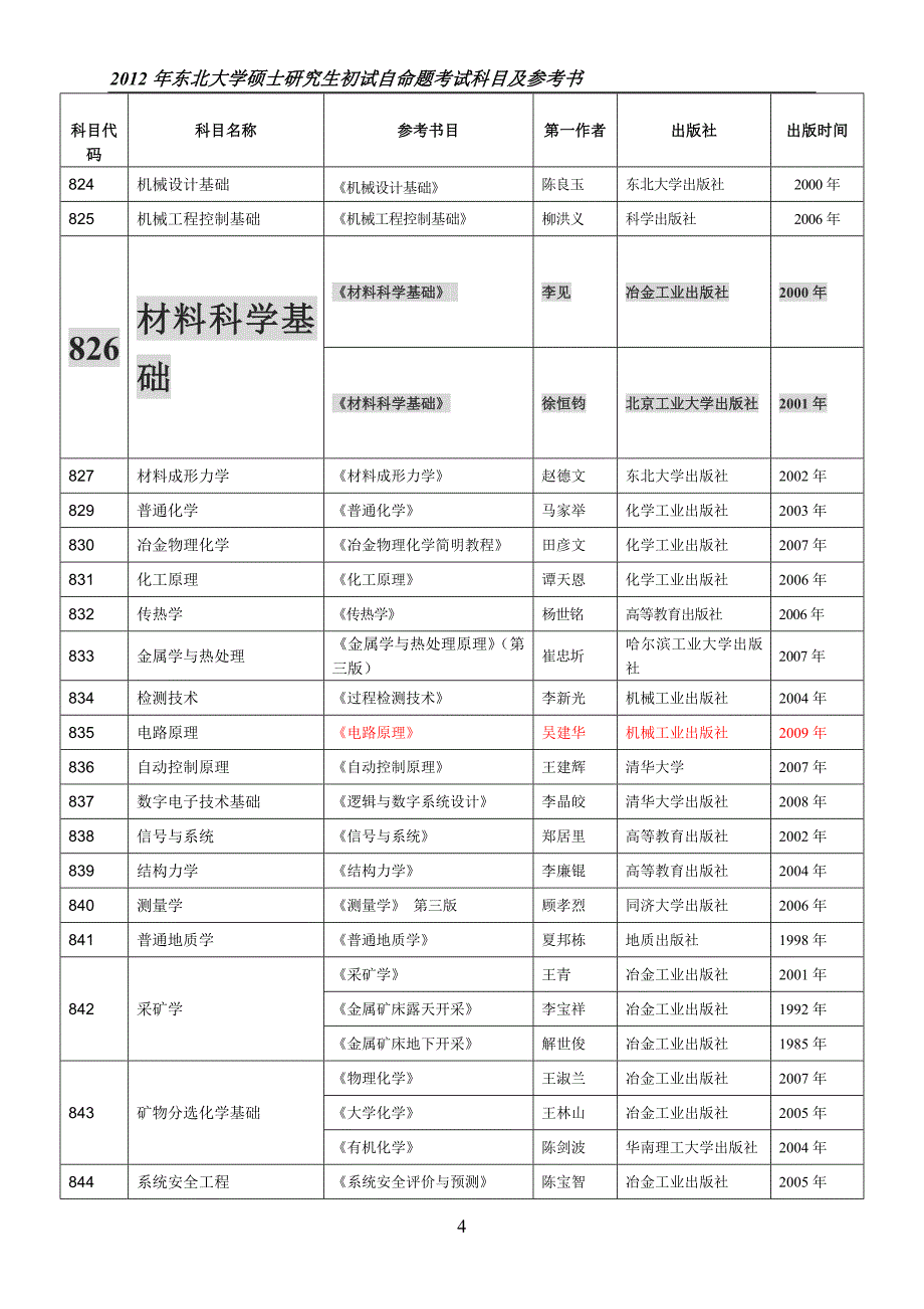 东北大学考研参考书目录_第4页