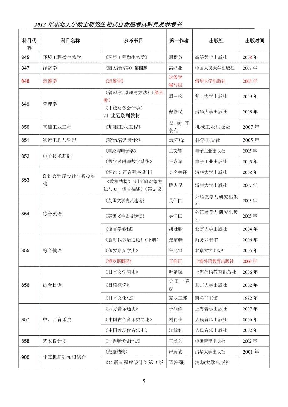 东北大学考研参考书目录_第5页