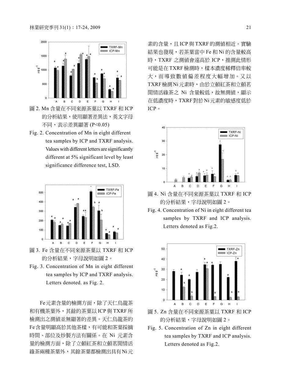 全反射 x 光萤光光谱仪 -应用於茶叶微量元素的测定_第5页