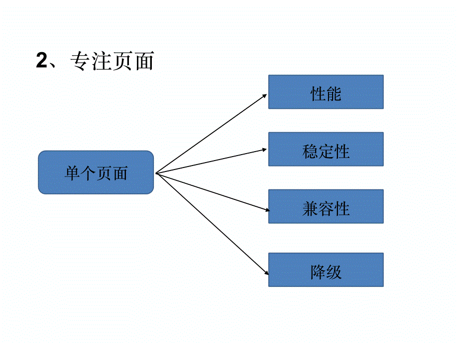 Weex for UC的实践之路_第4页