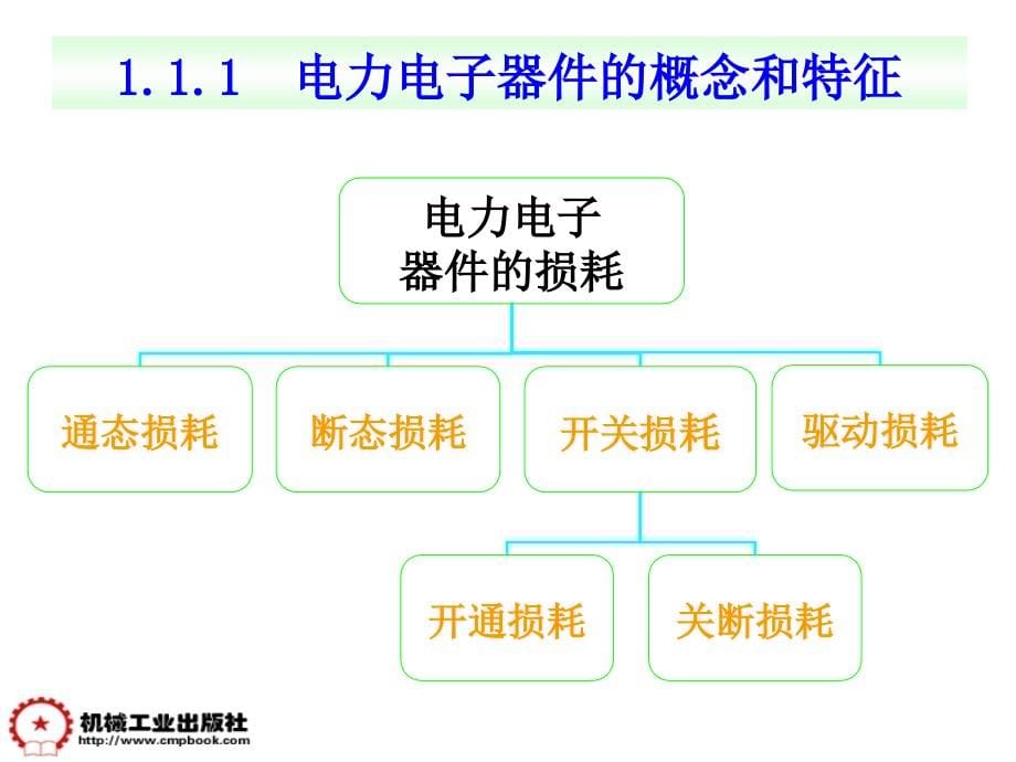 电力电子技术--第一章_第5页