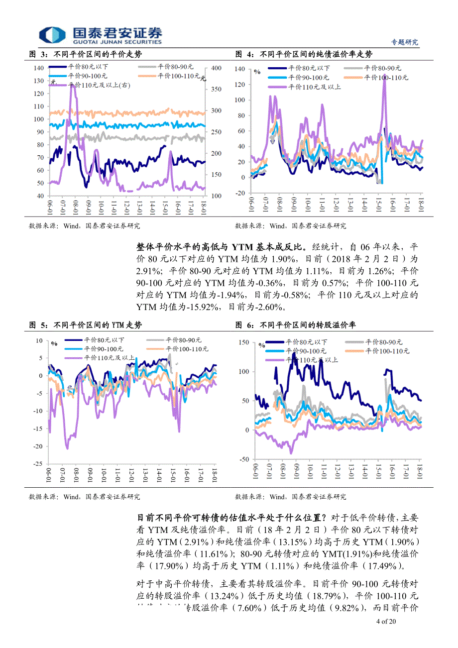 可转债快速入门小手册_第4页