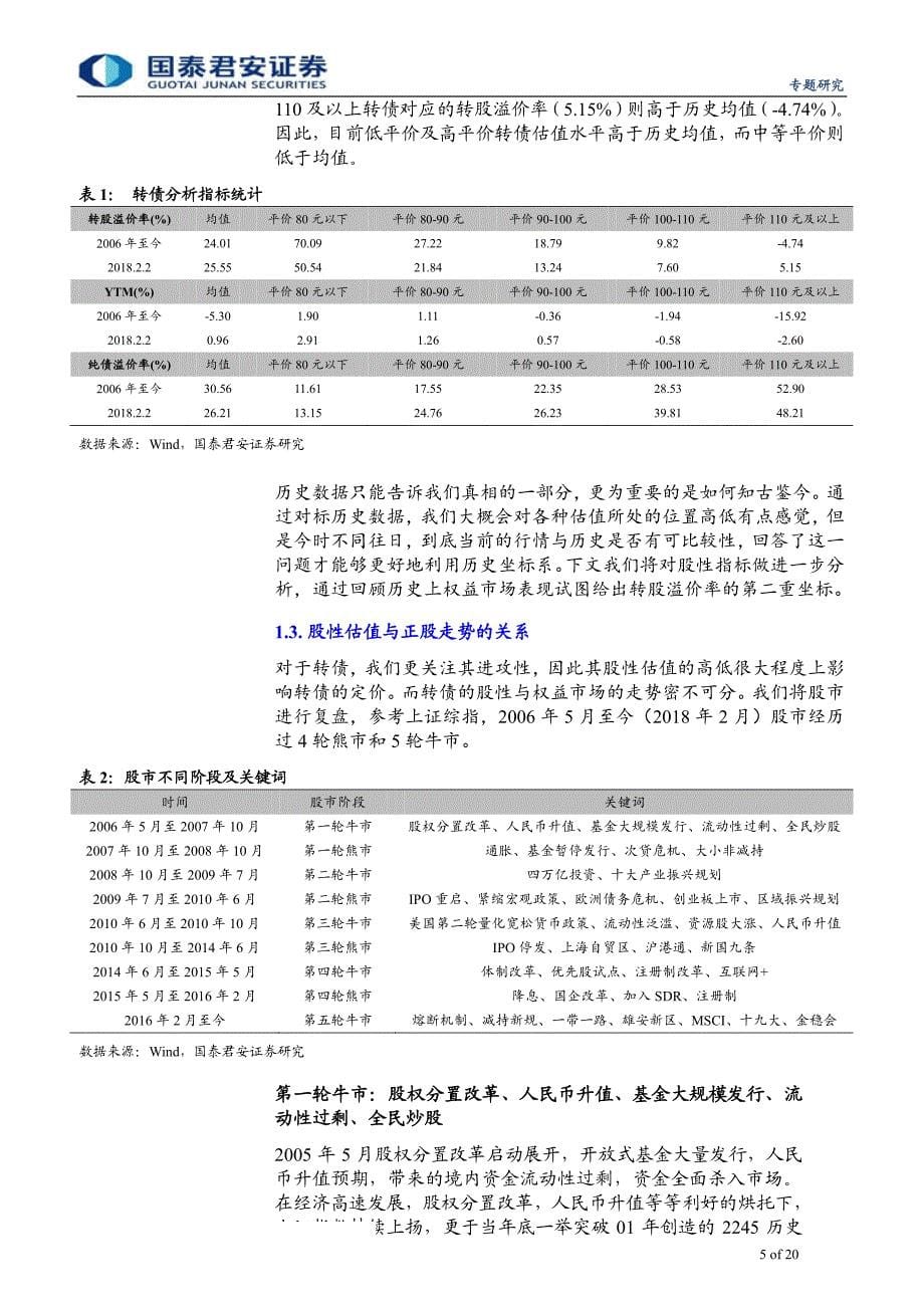 可转债快速入门小手册_第5页