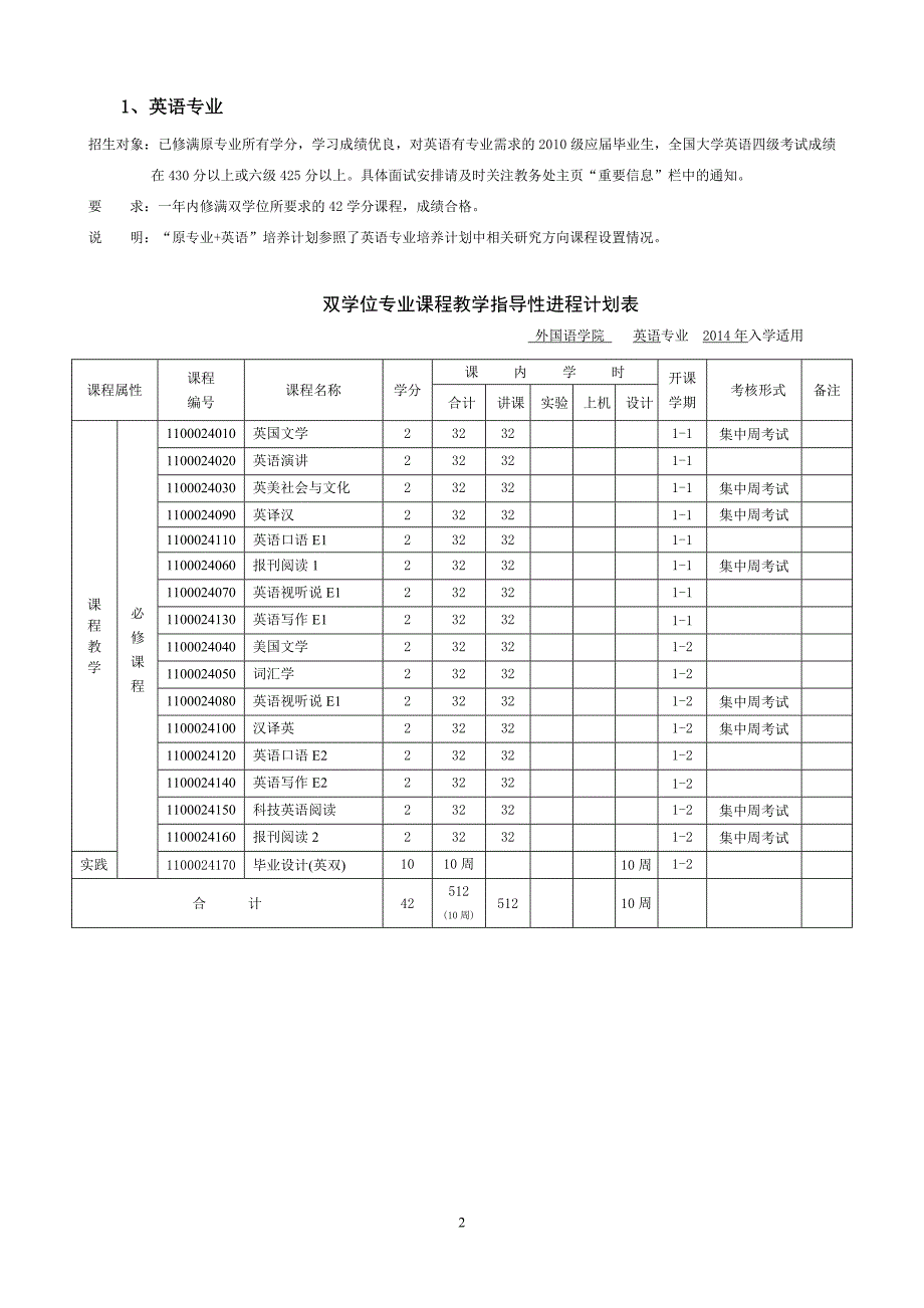 2014年大连理工大学双学士学位专业介绍及培养计划_第2页