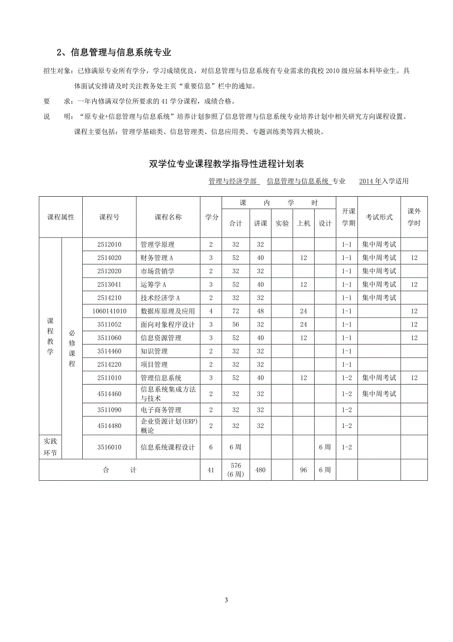 2014年大连理工大学双学士学位专业介绍及培养计划_第3页