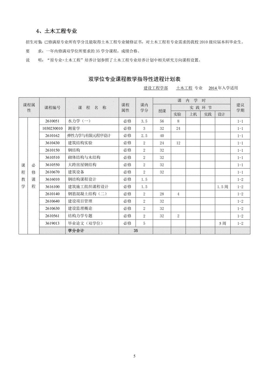 2014年大连理工大学双学士学位专业介绍及培养计划_第5页