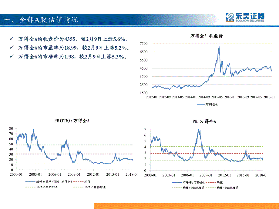 东吴策略~估值比较：海内外市场估值水平概览_第3页