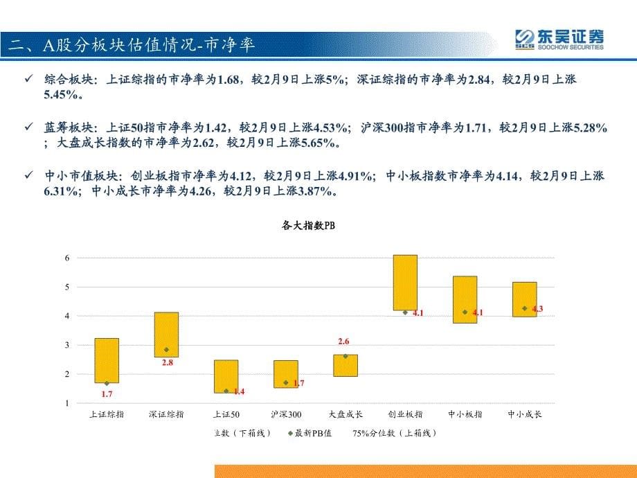 东吴策略~估值比较：海内外市场估值水平概览_第5页