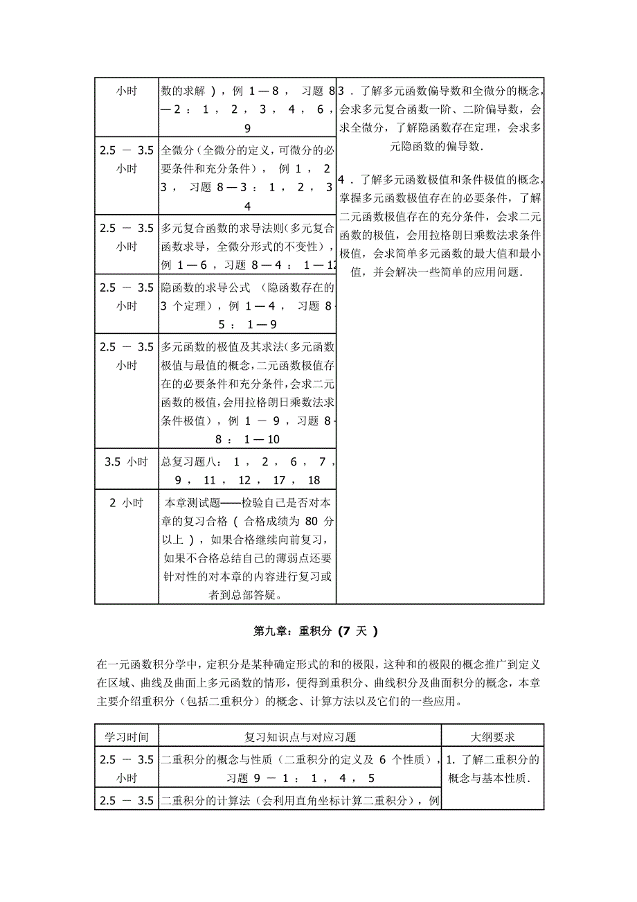 【2012考研必备资料】考研高等数学复习具体时间规划(下_第2页