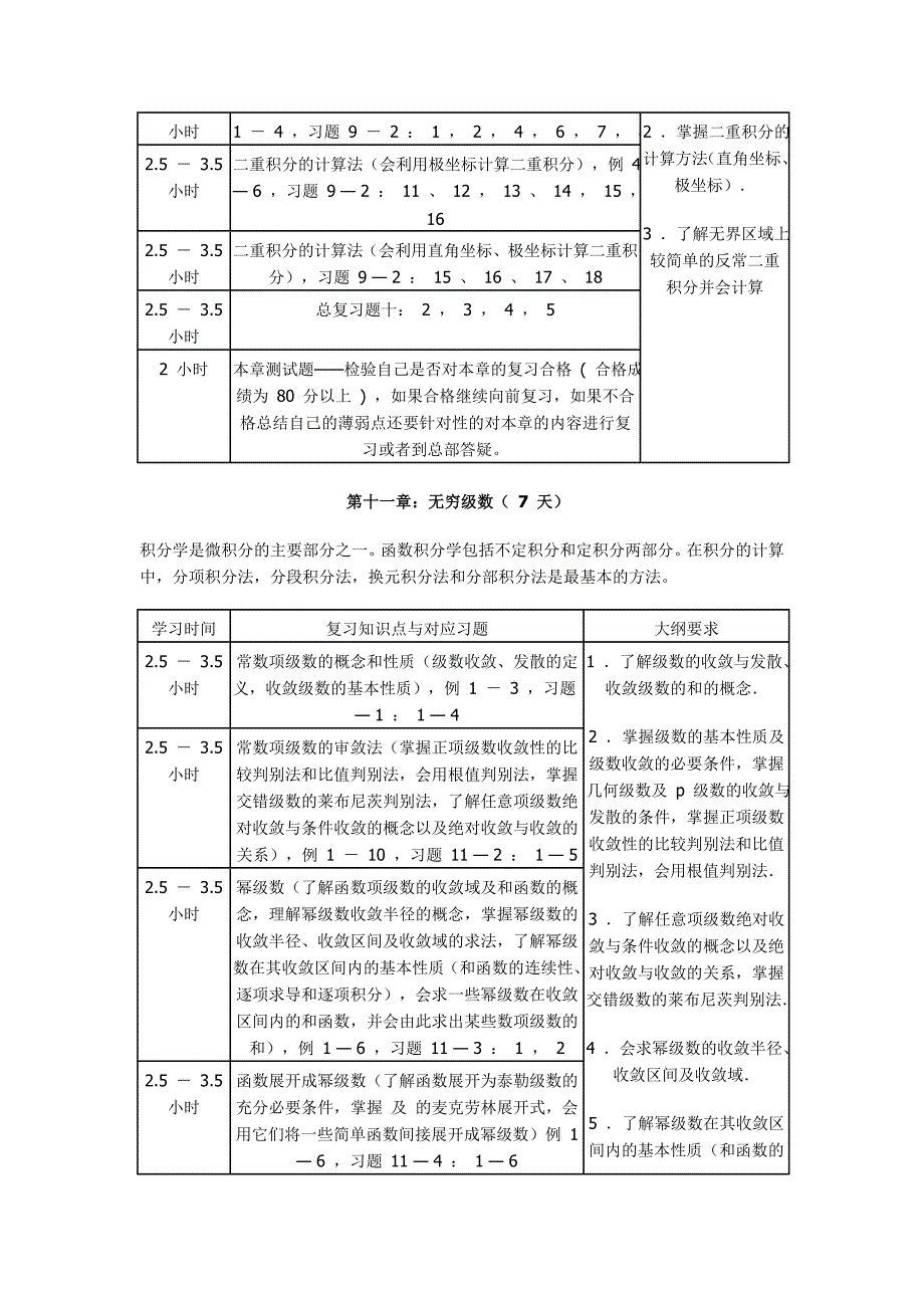 【2012考研必备资料】考研高等数学复习具体时间规划(下_第3页