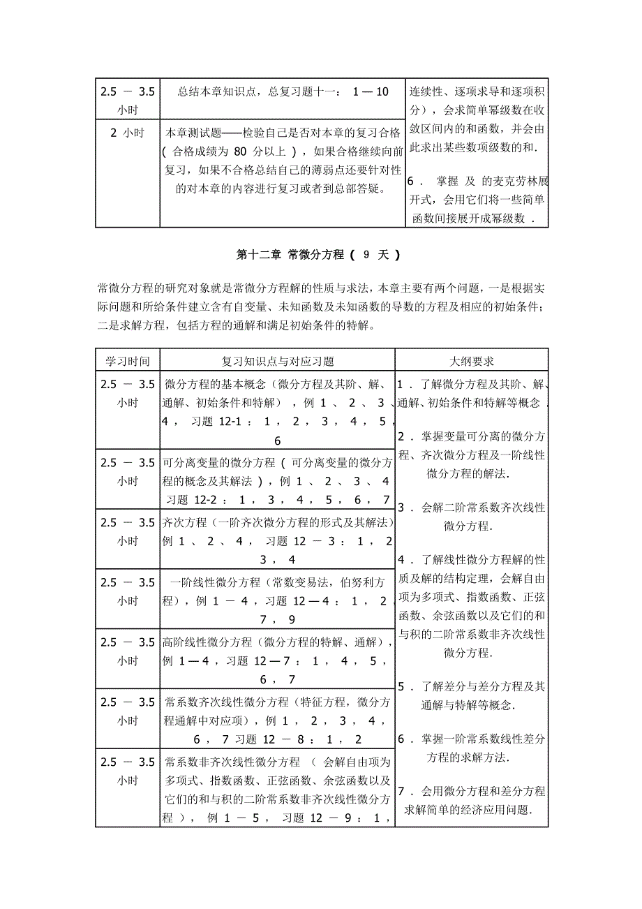 【2012考研必备资料】考研高等数学复习具体时间规划(下_第4页