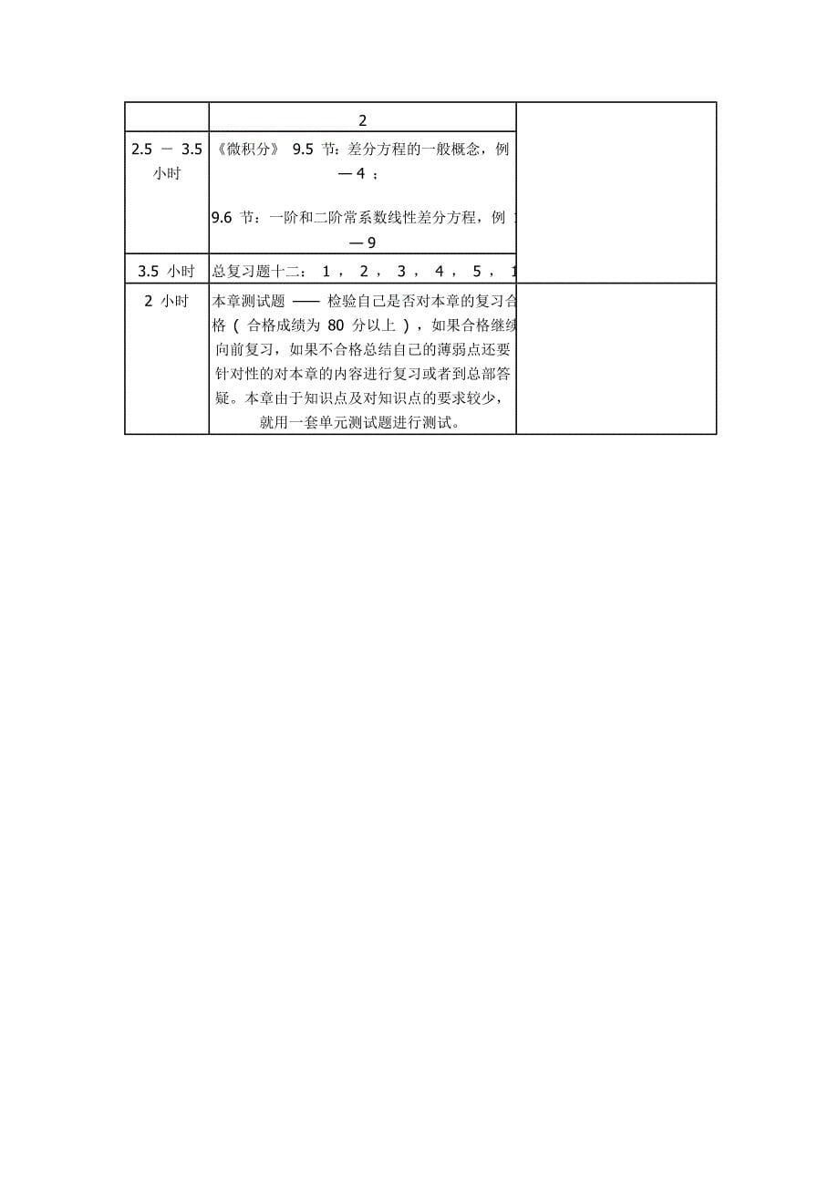 【2012考研必备资料】考研高等数学复习具体时间规划(下_第5页