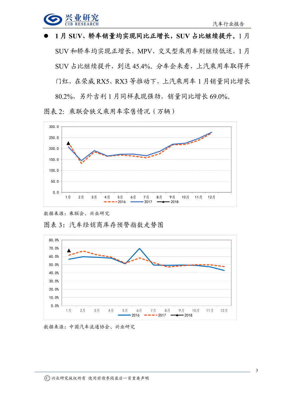 汽车行业1月车市跟踪：春节错位影响下汽车销量同比增长11.6％_第3页