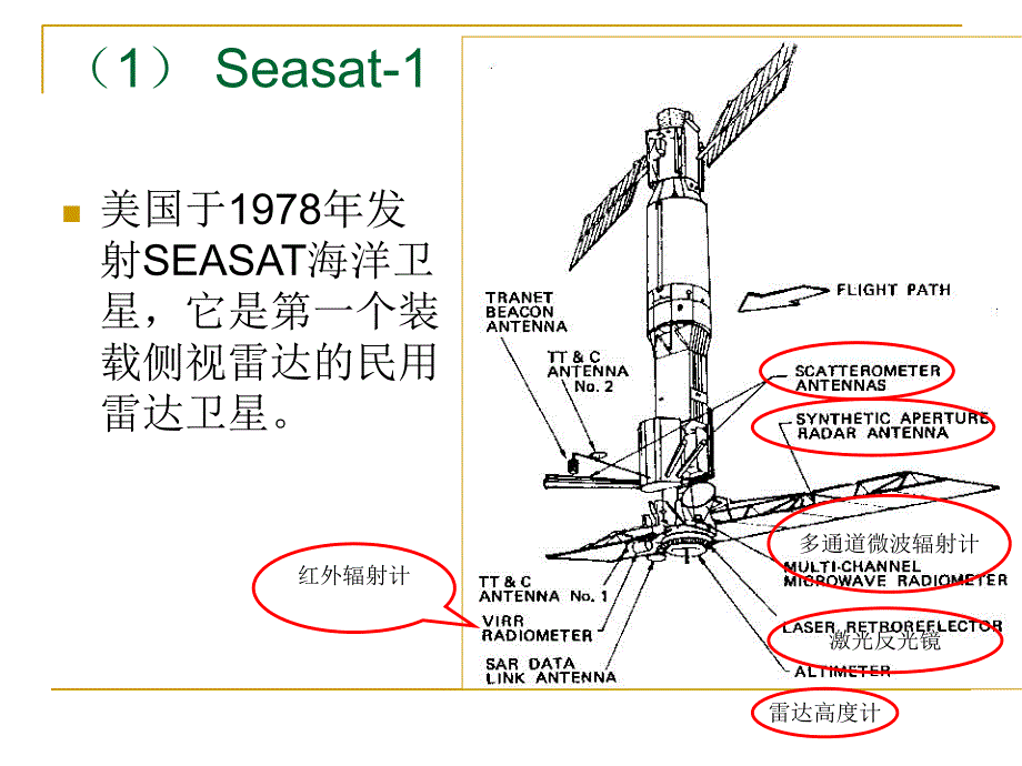 2016-2017(1)微波遥感-2.4空间微波遥感系统_第3页